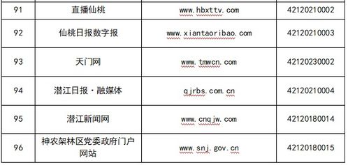 湖北省互联网新闻信息服务单位信息概览（截至2024年6月30日）