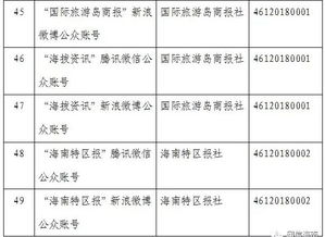 海南省互联网新闻信息服务单位许可信息概览（截至2018年9月30日）