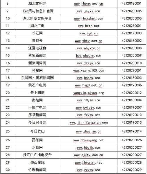 湖北省互联网新闻信息服务单位信息概览（截至2024年6月30日）