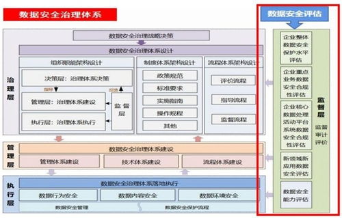 电信与互联网行业数据安全治理与评估 赋能互联网信息服务的关键路径