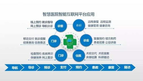 宫大鑫 从触网先驱到产品思维践行者——第一代互联网医生的医院革新之路